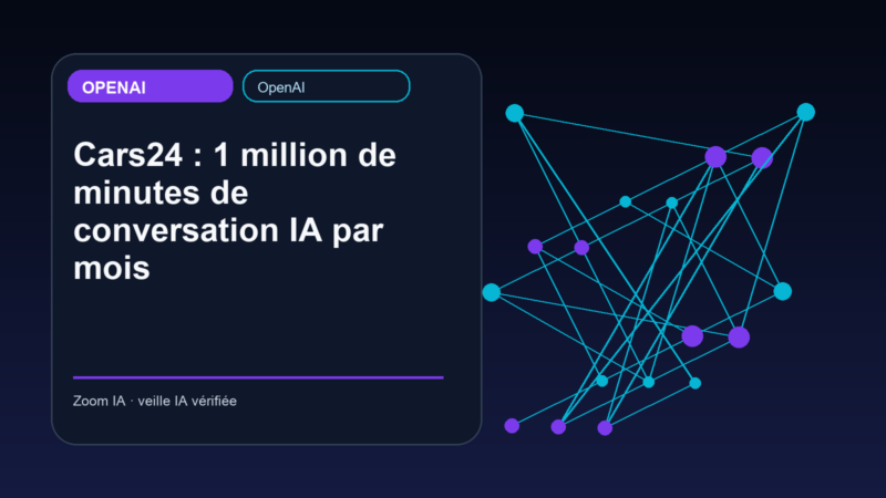 Cars24 : 1 million de minutes de conversation IA par mois — visuel éditorial Zoom IA