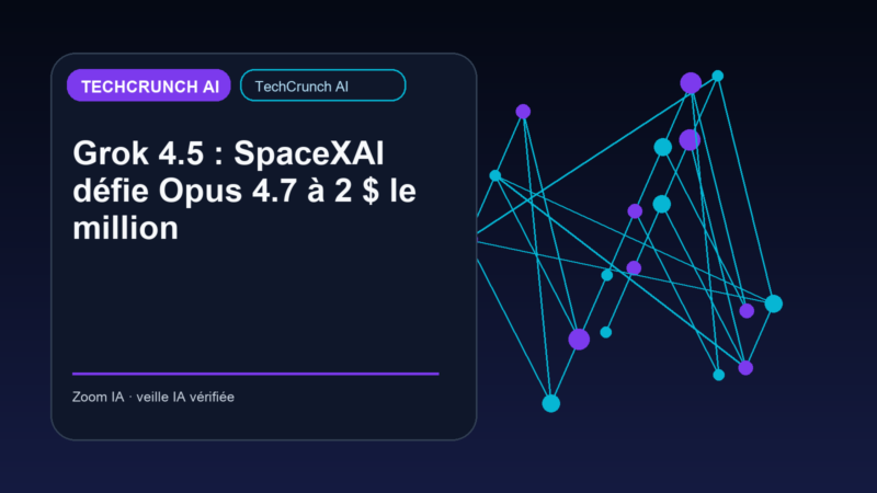 Grok 4.5 : SpaceXAI défie Opus 4.7 à 2 $ le million — visuel éditorial Zoom IA